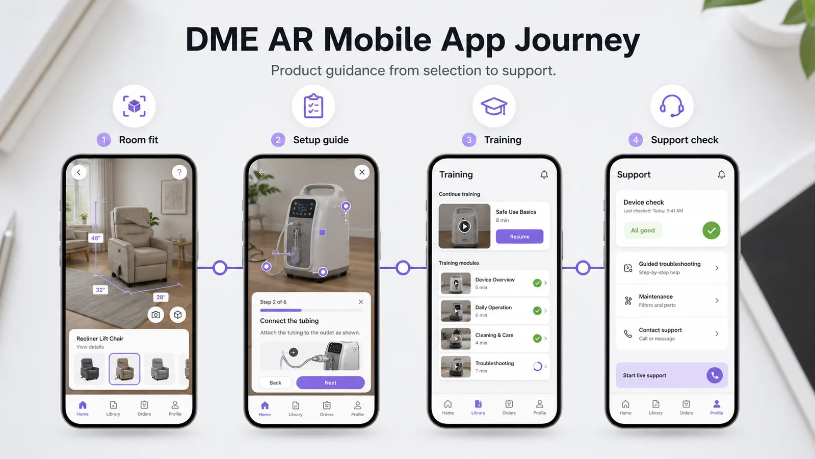 Four mobile app screens showing how a durable medical equipment AR app can support room fit, setup, training, and support checks.